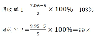 體外診斷試劑分析性能評估（準確度—回收試驗）技術(shù)審查指導原則（食藥監(jiān)辦械函[2011]116號）(圖3)