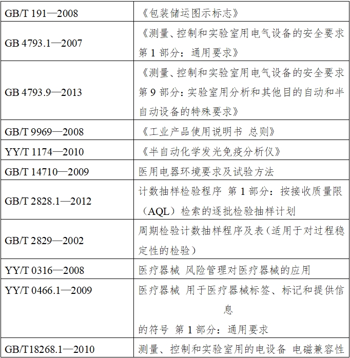 半自動化學(xué)發(fā)光免疫分析儀注冊技術(shù)審查指導(dǎo)原則（2016年修訂版）（2016年第22號）(圖1)