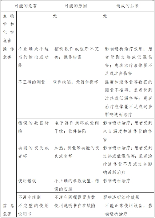 腹膜透析機注冊技術(shù)審查指導(dǎo)原則（2016年第27號）(圖2)