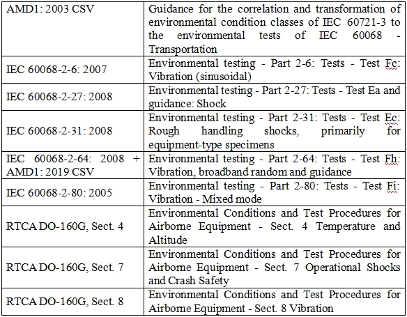 有創(chuàng)血壓監(jiān)護產(chǎn)品注冊審查指導原則（2023年第41號）(圖5)