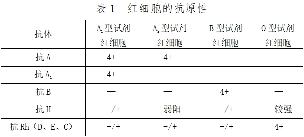 人紅細(xì)胞反定型試劑注冊技術(shù)審查指導(dǎo)原則(2016年第131號)(圖1) 人紅細(xì)胞反定型試劑注冊技術(shù)審查指導(dǎo)原則(2016年第131號)(圖1)