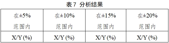 自測用血糖監(jiān)測系統(tǒng)注冊審查指導(dǎo)原則(2023年修訂版)(2024年第1號)(圖8) 自測用血糖監(jiān)測系統(tǒng)注冊審查指導(dǎo)原則(2023年修訂版)(2024年第1號)(圖8)
