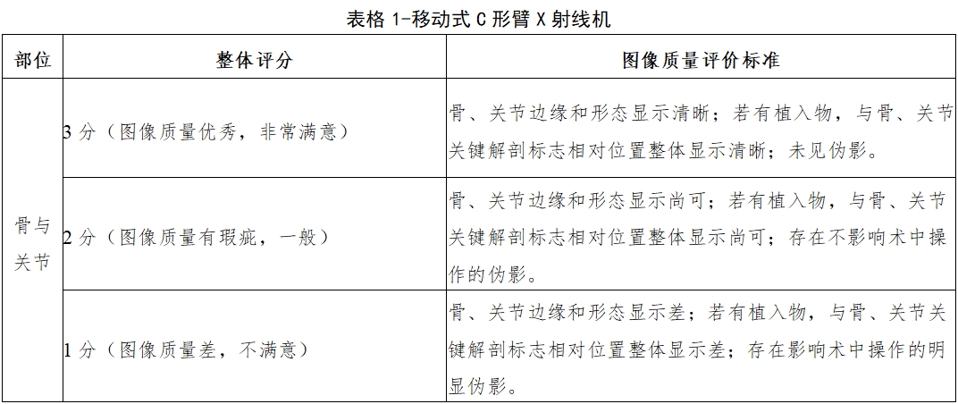 醫(yī)用X射線診斷設(shè)備（第三類）同品種臨床評價注冊審查指導(dǎo)原則（2023年第30號）(圖9)