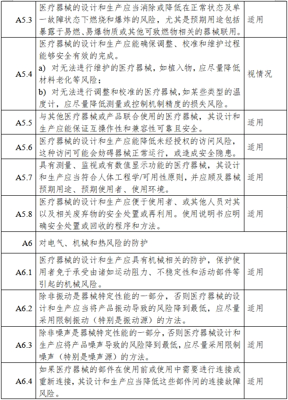 胰島素泵注冊審查指導原則（2023年第26號）(圖8)