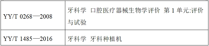 牙科種植機(jī)注冊(cè)技術(shù)審查指導(dǎo)原則（2017年第124號(hào)）(圖6)