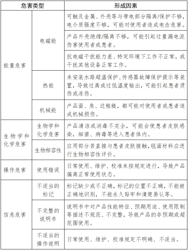 醫(yī)用控溫毯注冊(cè)技術(shù)審查指導(dǎo)原則(2017年修訂版)(2017年第177號(hào))(圖5) 醫(yī)用控溫毯注冊(cè)技術(shù)審查指導(dǎo)原則(2017年修訂版)(2017年第177號(hào))(圖5)