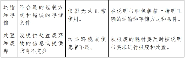 超聲潔牙設(shè)備注冊(cè)技術(shù)審查指導(dǎo)原則(2017年修訂版)(2017年第178號(hào))(圖9) 超聲潔牙設(shè)備注冊(cè)技術(shù)審查指導(dǎo)原則(2017年修訂版)(2017年第178號(hào))(圖9)