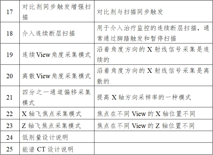X射線計算機(jī)體層攝影設(shè)備注冊技術(shù)審查指導(dǎo)原則(2018年第26號)(圖3) X射線計算機(jī)體層攝影設(shè)備注冊技術(shù)審查指導(dǎo)原則(2018年第26號)(圖3)