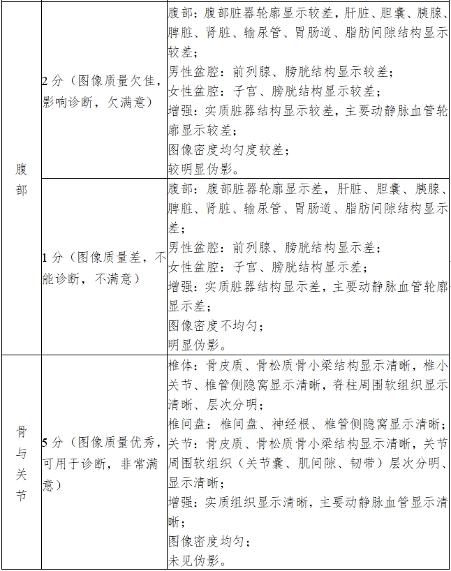 X射線計算機(jī)體層攝影設(shè)備注冊技術(shù)審查指導(dǎo)原則(2018年第26號)(圖18) X射線計算機(jī)體層攝影設(shè)備注冊技術(shù)審查指導(dǎo)原則(2018年第26號)(圖18)