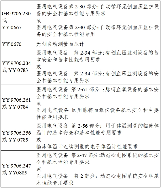 遠程監(jiān)測系統(tǒng)注冊審查指導原則(2024年第5號)(圖6) 遠程監(jiān)測系統(tǒng)注冊審查指導原則(2024年第5號)(圖6)