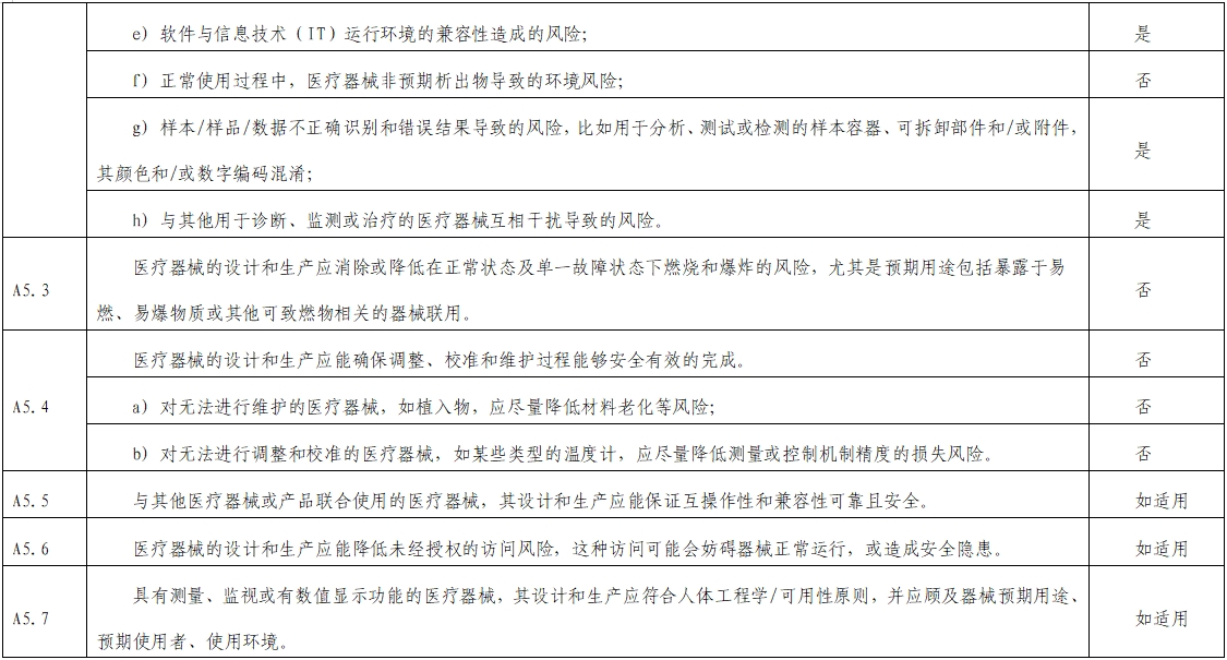 影像超聲人工智能軟件（流程優(yōu)化類功能）技術審評要點（2023年第23號）(圖6)