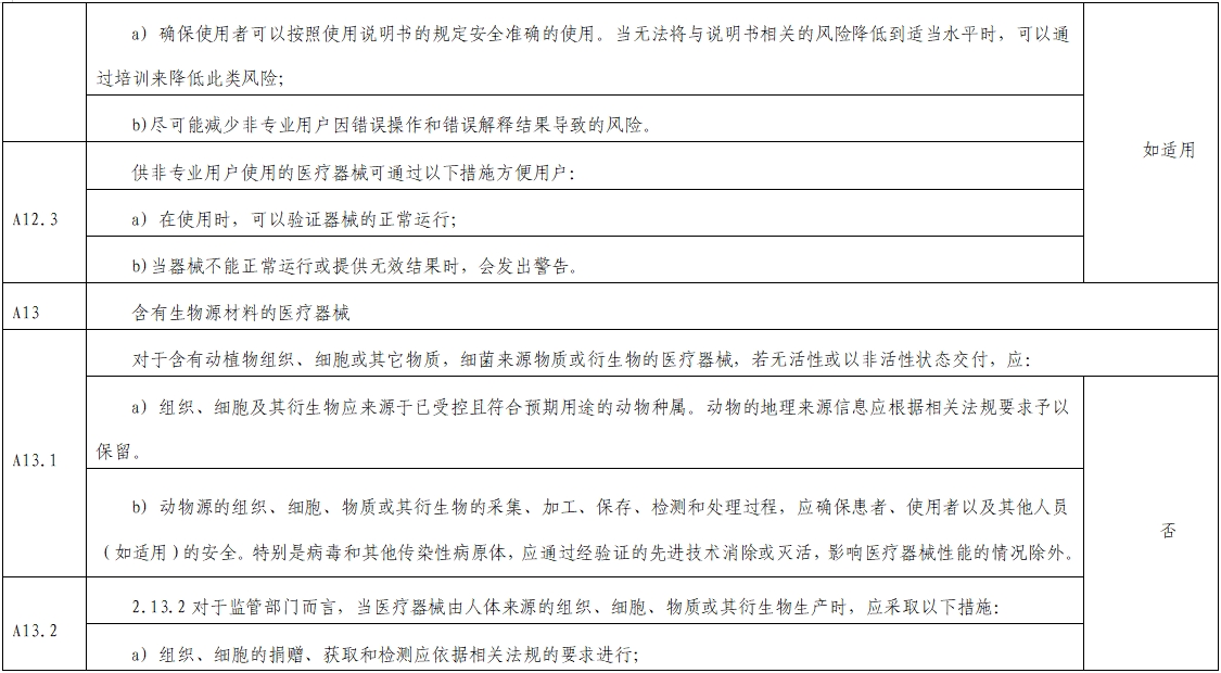 影像超聲人工智能軟件（流程優(yōu)化類功能）技術審評要點（2023年第23號）(圖11)