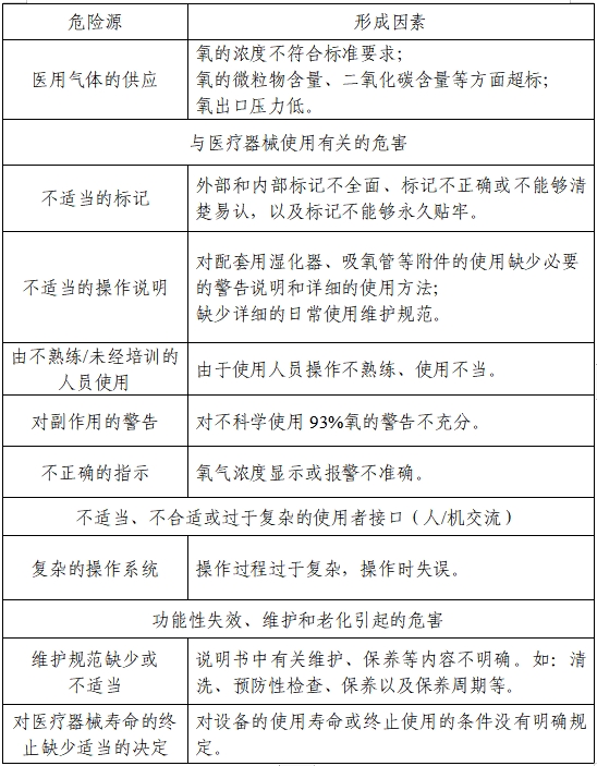 醫(yī)用分子篩制氧機注冊審查指導(dǎo)原則（2023年第22號）(圖2)