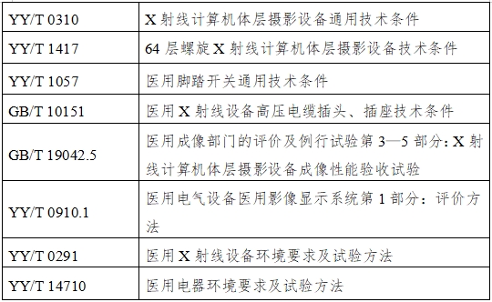 單光子發(fā)射X射線計(jì)算機(jī)斷層成像系統(tǒng)注冊(cè)審查指導(dǎo)原則（2024年第8號(hào)）(圖2)