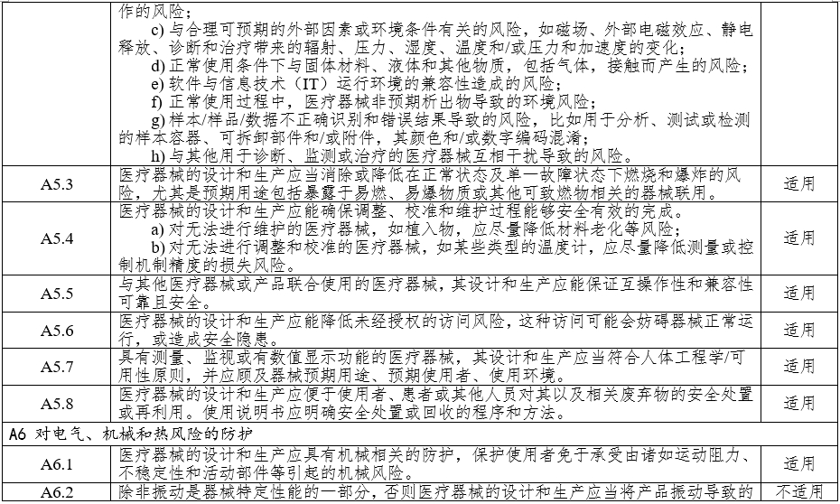 高頻手術設備注冊審查指導原則(2023年修訂版)(2024年第14號)(圖6) 高頻手術設備注冊審查指導原則(2023年修訂版)(2024年第14號)(圖6)