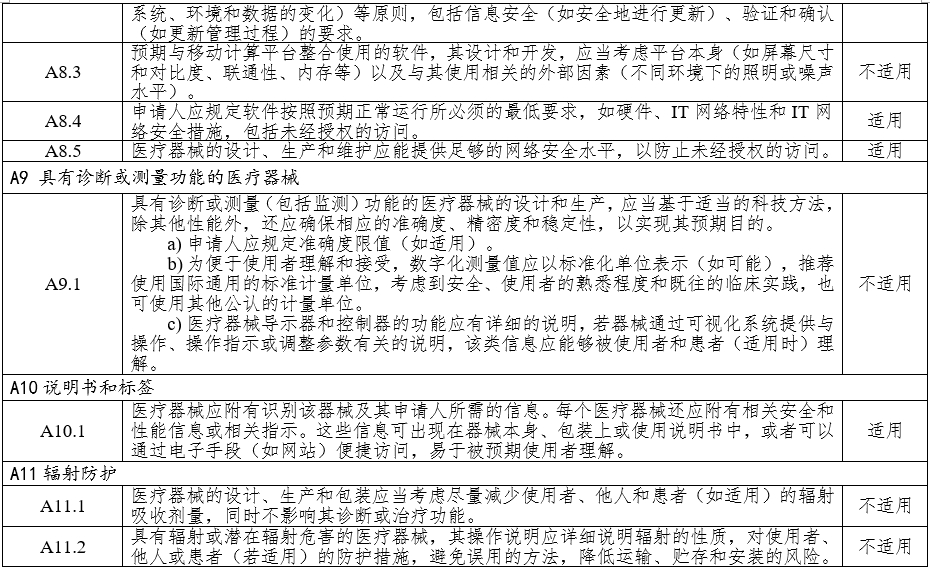 高頻手術設備注冊審查指導原則(2023年修訂版)(2024年第14號)(圖8) 高頻手術設備注冊審查指導原則(2023年修訂版)(2024年第14號)(圖8)