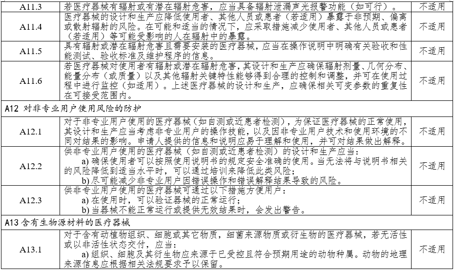 高頻手術設備注冊審查指導原則(2023年修訂版)(2024年第14號)(圖9) 高頻手術設備注冊審查指導原則(2023年修訂版)(2024年第14號)(圖9)