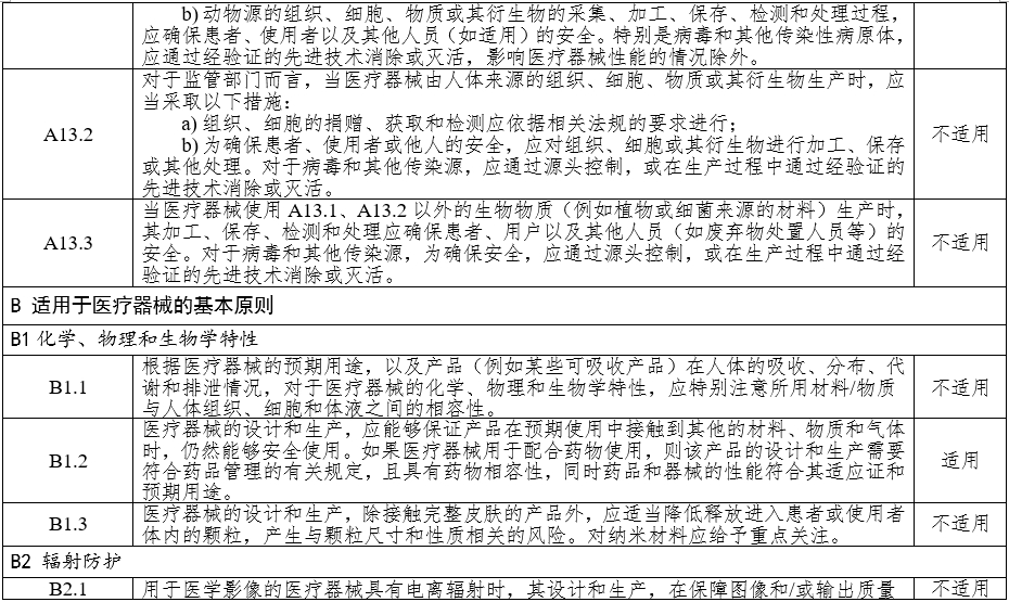 高頻手術設備注冊審查指導原則(2023年修訂版)(2024年第14號)(圖10) 高頻手術設備注冊審查指導原則(2023年修訂版)(2024年第14號)(圖10)