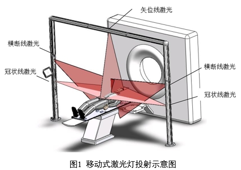 放射治療激光定位設(shè)備注冊(cè)審查指導(dǎo)原則(2024年第19號(hào))(圖1) 放射治療激光定位設(shè)備注冊(cè)審查指導(dǎo)原則(2024年第19號(hào))(圖1)