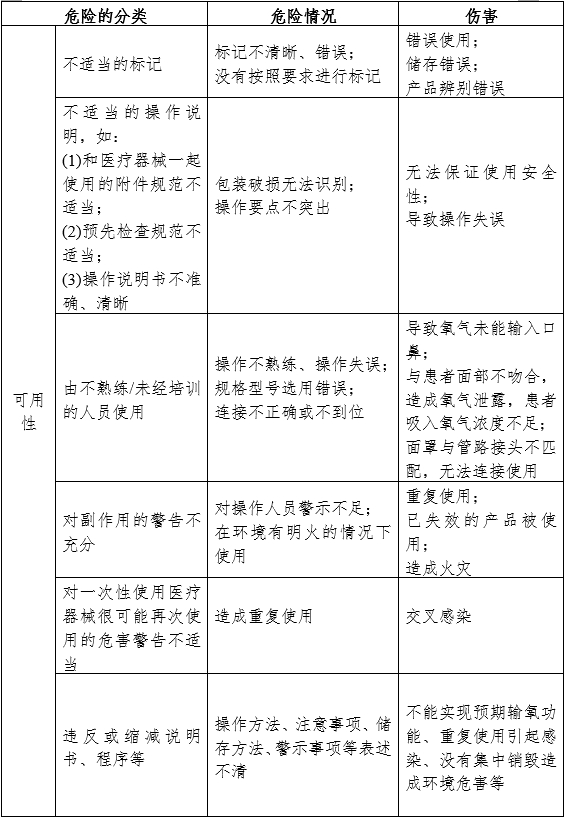 一次性使用輸氧面罩產(chǎn)品注冊(cè)審查指導(dǎo)原則（2024年第19號(hào)）(圖7)