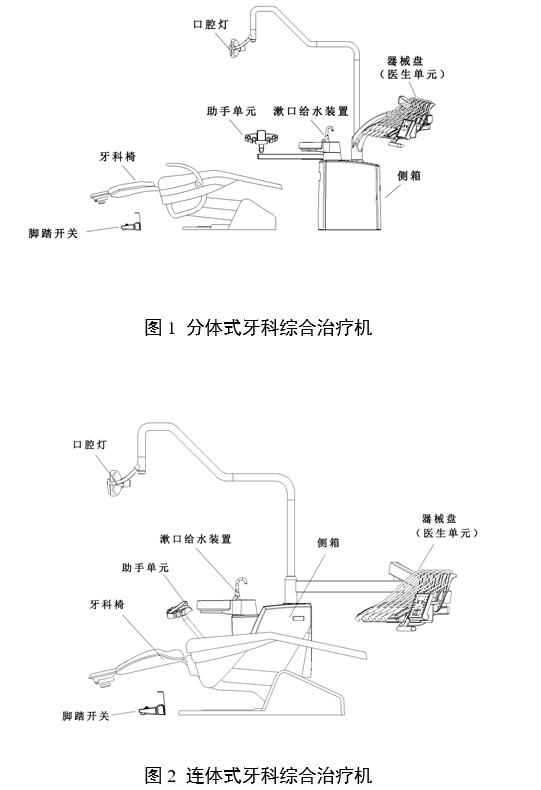 牙科綜合治療機(jī)注冊(cè)審查指導(dǎo)原則（2024年修訂版）（2024年第19號(hào)）(圖1)