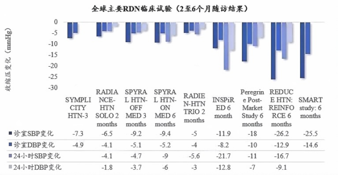 最新！5款創(chuàng)新器械獲批上市！(圖4)