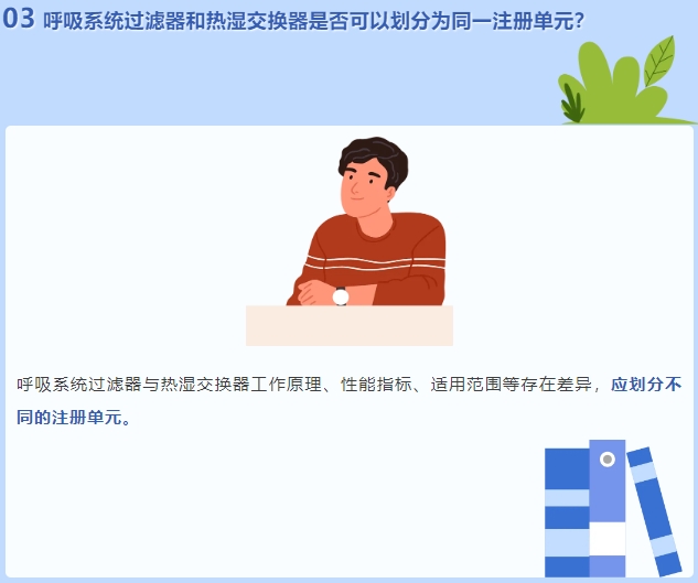 呼吸系統(tǒng)過濾器和熱濕交換器是否可以劃分為同一注冊單元？(圖2)