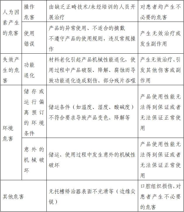 無托槽矯治器注冊審查指導(dǎo)原則（2022年第41號）(圖3)