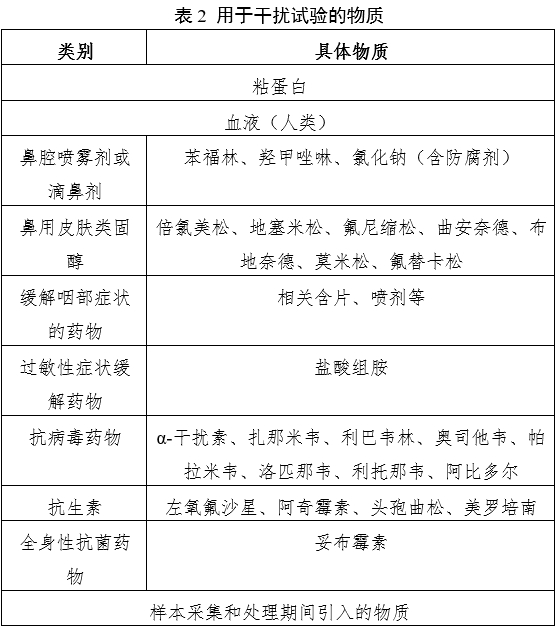 新型冠狀病毒（2019-nCoV）核酸檢測試劑注冊審查指導原則（2023年第2號）(圖2)