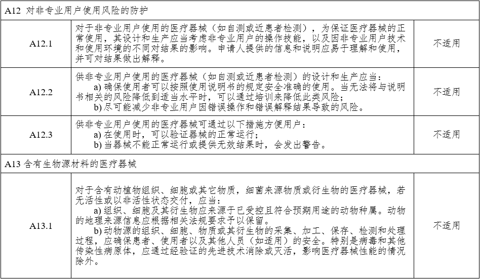 腹腔內(nèi)窺鏡手術(shù)系統(tǒng)注冊(cè)審查指導(dǎo)原則 第1部分:手術(shù)器械(2023年第5號(hào))(圖18) 腹腔內(nèi)窺鏡手術(shù)系統(tǒng)注冊(cè)審查指導(dǎo)原則 第1部分:手術(shù)器械(2023年第5號(hào))(圖19)