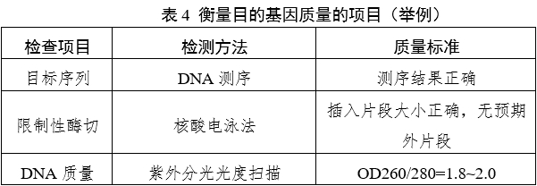 重組人源化膠原蛋白原材料評價指導(dǎo)原則(2023年第16號)(圖5) 重組人源化膠原蛋白原材料評價指導(dǎo)原則(2023年第16號)(圖5)
