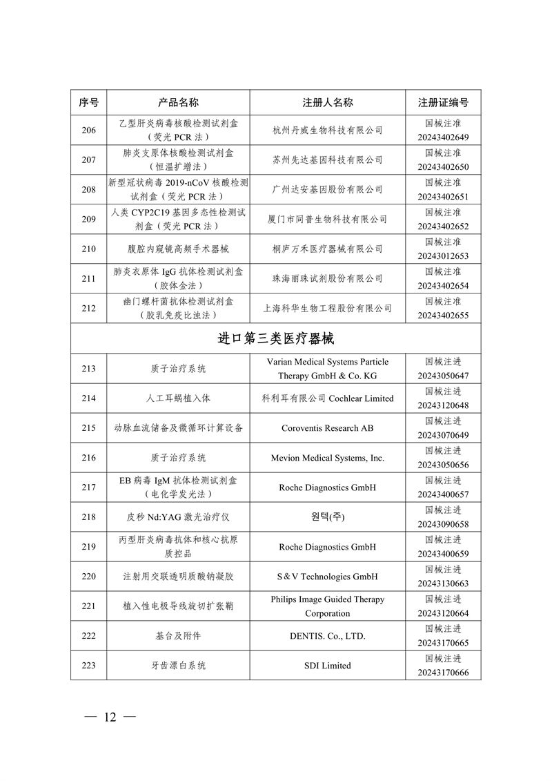 國(guó)家藥監(jiān)局關(guān)于批準(zhǔn)注冊(cè)259個(gè)醫(yī)療器械產(chǎn)品的公告（2024年12月）(圖13)