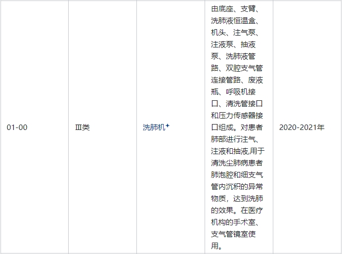 洗肺機(jī)屬于幾類醫(yī)療器械(圖2)