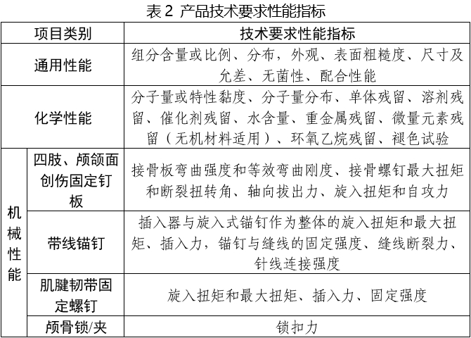 可吸收骨內(nèi)固定植入物注冊審查指導(dǎo)原則（2025年第6號）(圖2)