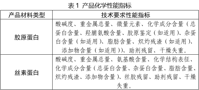 口腔修復(fù)膜注冊審查指導(dǎo)原則（2025年第6號）(圖1)