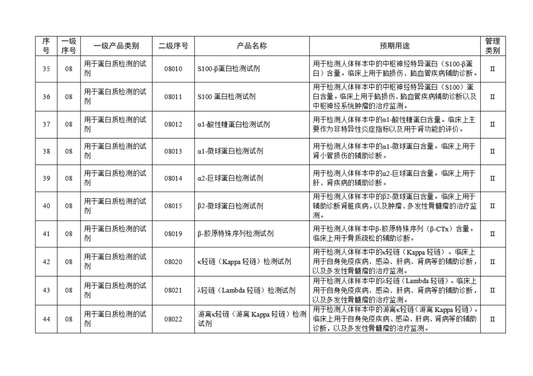 免于進(jìn)行臨床試驗(yàn)體外診斷試劑目錄（2025年）（2025年第23號(hào)）(圖6)