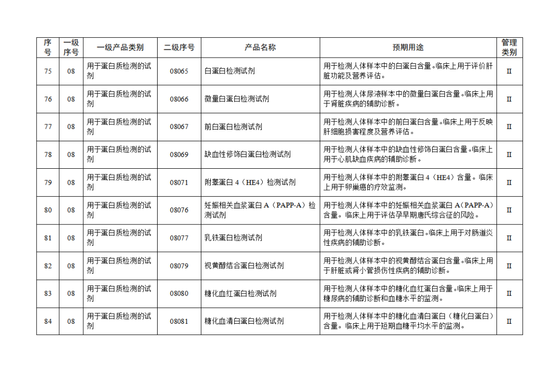 免于進(jìn)行臨床試驗(yàn)體外診斷試劑目錄（2025年）（2025年第23號(hào)）(圖10)