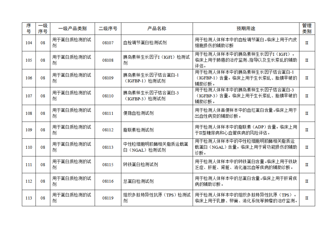 免于進(jìn)行臨床試驗(yàn)體外診斷試劑目錄（2025年）（2025年第23號(hào)）(圖13)