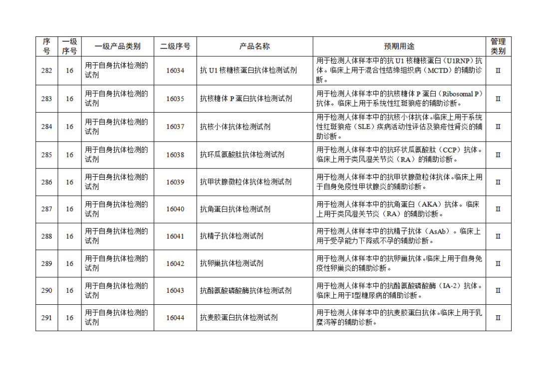 免于進(jìn)行臨床試驗(yàn)體外診斷試劑目錄（2025年）（2025年第23號(hào)）(圖31)