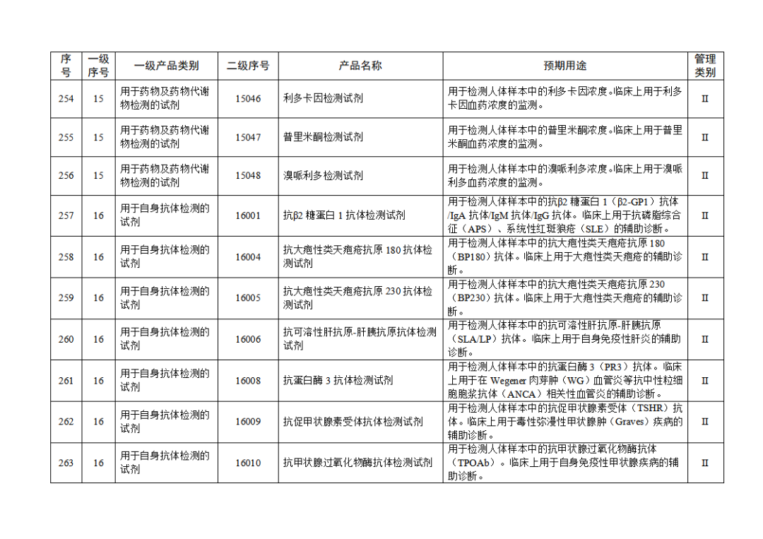 免于進(jìn)行臨床試驗(yàn)體外診斷試劑目錄（2025年）（2025年第23號(hào)）(圖28)