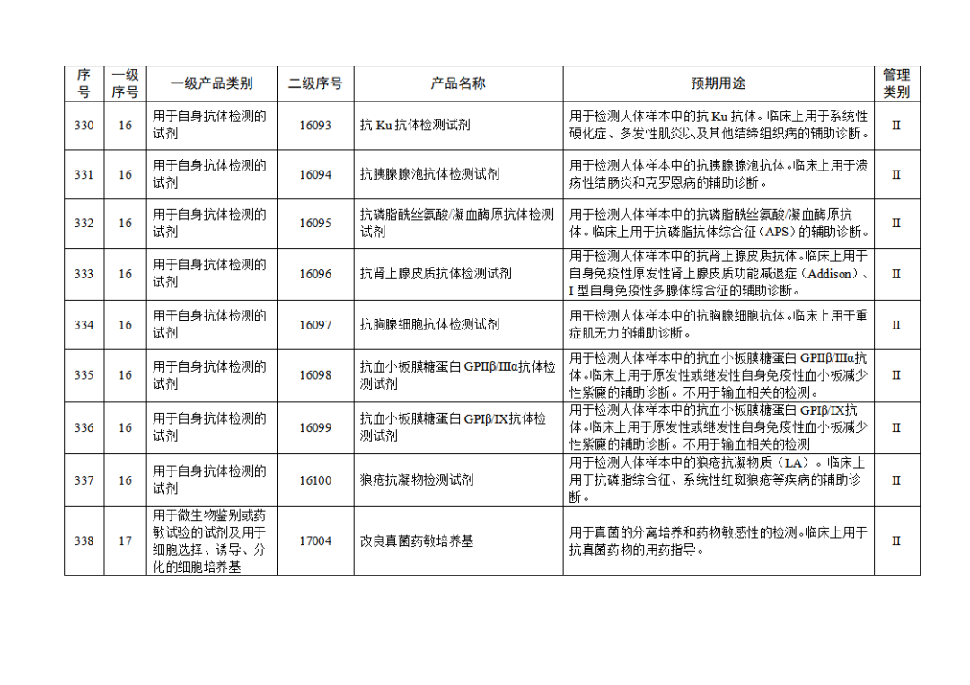 免于進(jìn)行臨床試驗(yàn)體外診斷試劑目錄（2025年）（2025年第23號(hào)）(圖36)