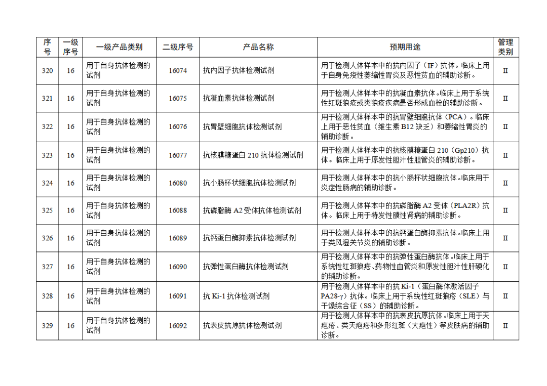 免于進(jìn)行臨床試驗(yàn)體外診斷試劑目錄（2025年）（2025年第23號(hào)）(圖35)