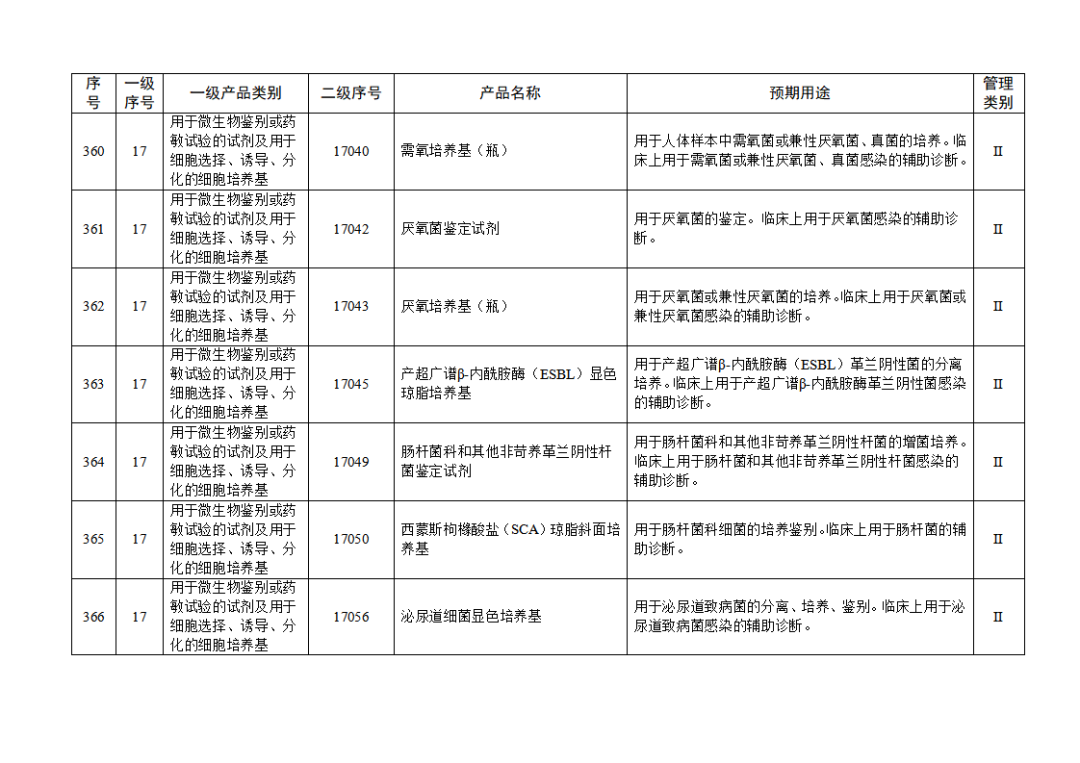 免于進(jìn)行臨床試驗(yàn)體外診斷試劑目錄（2025年）（2025年第23號(hào)）(圖40)