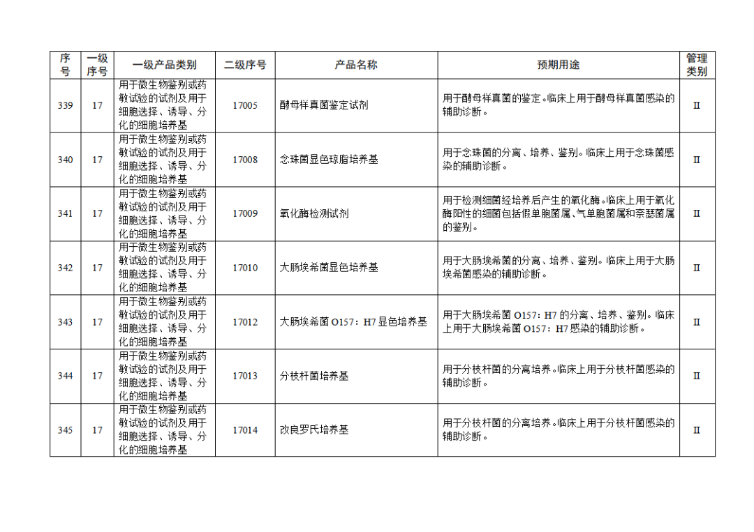免于進(jìn)行臨床試驗(yàn)體外診斷試劑目錄（2025年）（2025年第23號(hào)）(圖37)