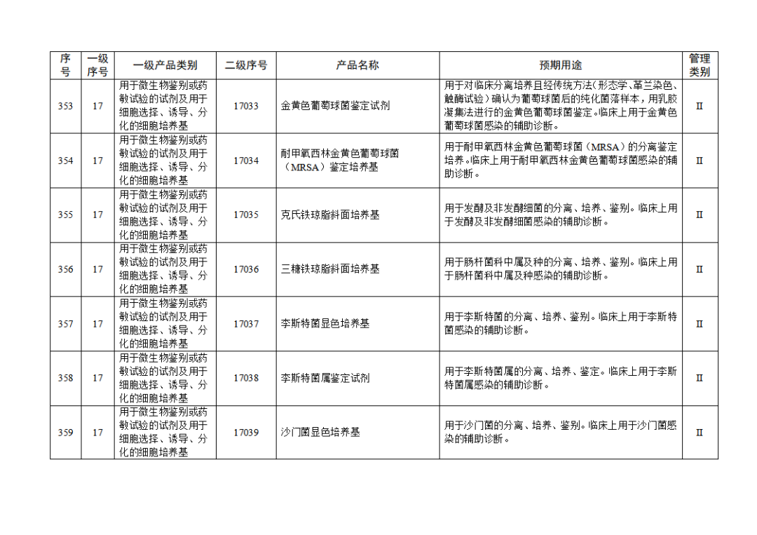 免于進(jìn)行臨床試驗(yàn)體外診斷試劑目錄（2025年）（2025年第23號(hào)）(圖39)