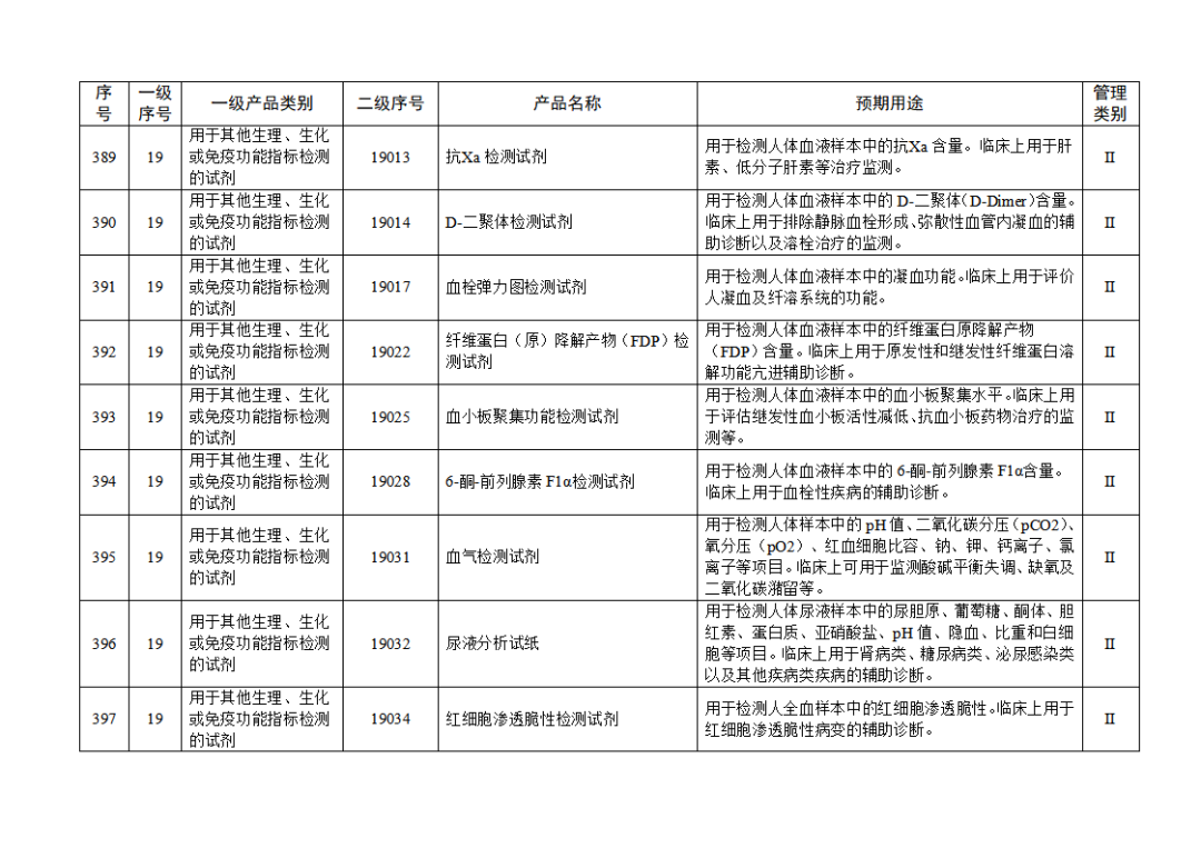 免于進(jìn)行臨床試驗(yàn)體外診斷試劑目錄（2025年）（2025年第23號(hào)）(圖44)