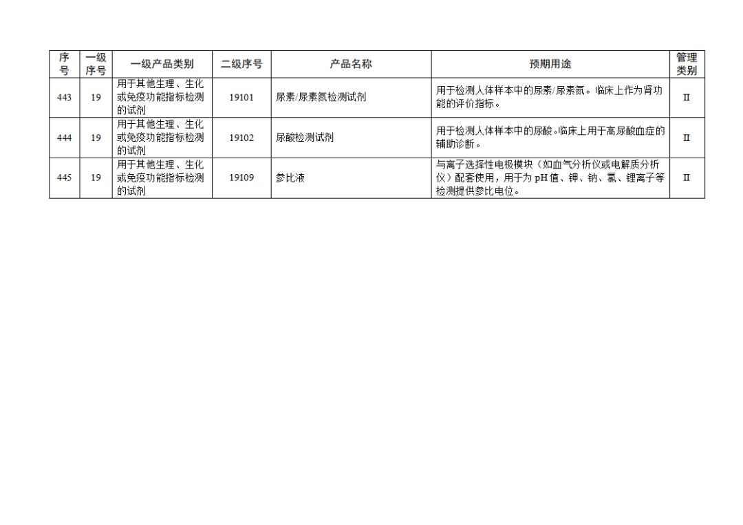 免于進(jìn)行臨床試驗(yàn)體外診斷試劑目錄（2025年）（2025年第23號(hào)）(圖50)