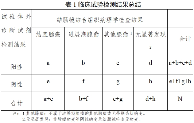 結(jié)直腸癌篩查體外診斷試劑臨床評價注冊審查指導(dǎo)原則（2025年第16號）(圖2)