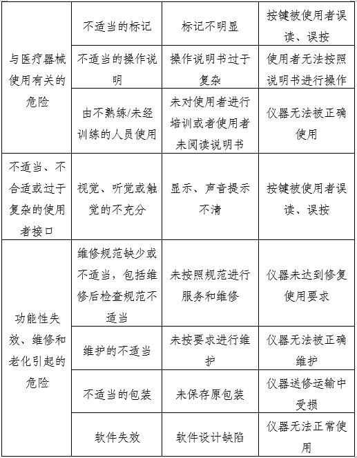血流變分析儀注冊審查指導(dǎo)原則（2025年第20號）(圖4)