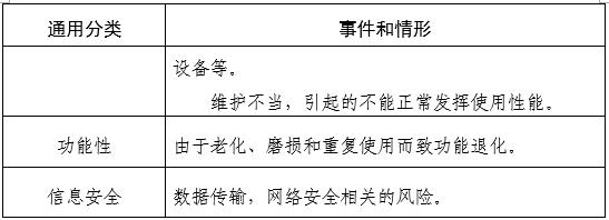 家用無創(chuàng)呼吸機(jī)(非生命支持)注冊審查指導(dǎo)原則(2025年第20號(hào))(圖9) 家用無創(chuàng)呼吸機(jī)(非生命支持)注冊審查指導(dǎo)原則(2025年第20號(hào))(圖9)